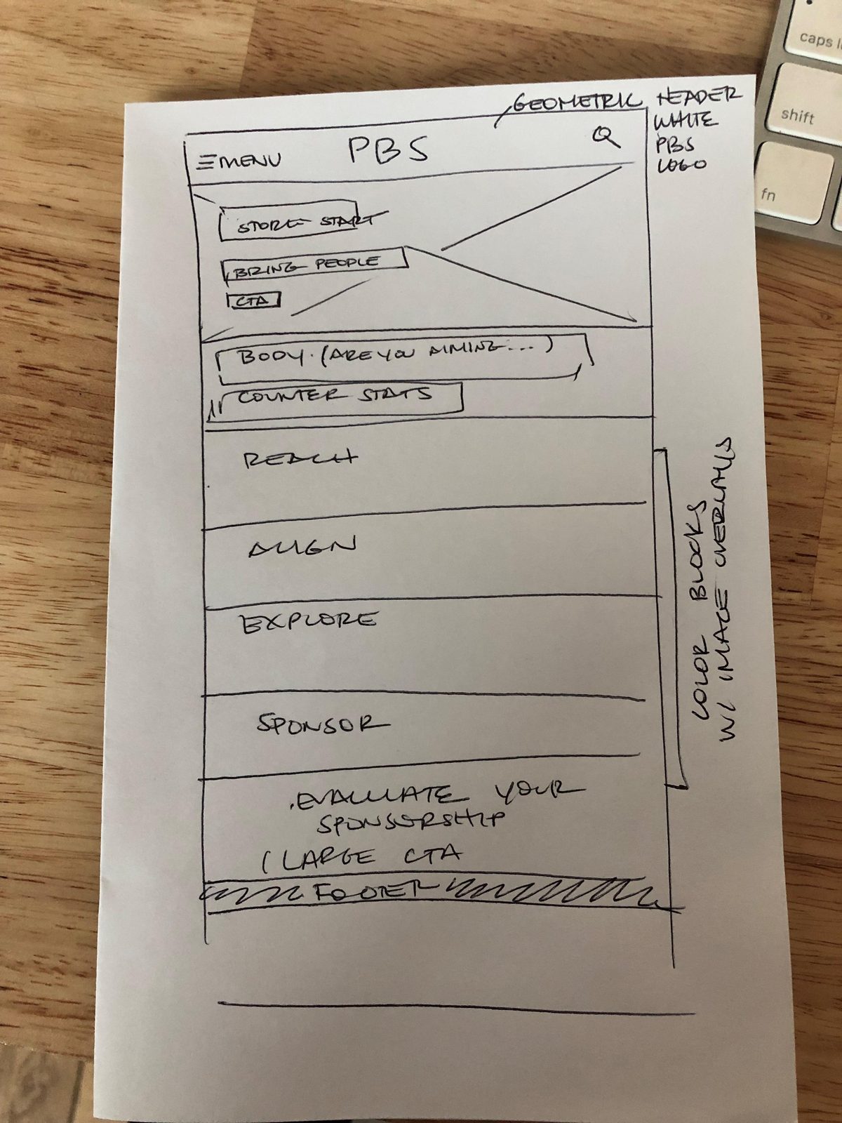 Hand-drawn wireframe sketch of the PBS home page layout.